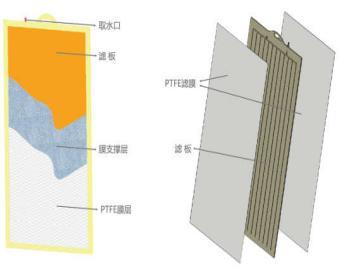 PTFE平板膜維護(hù)優(yōu)勢